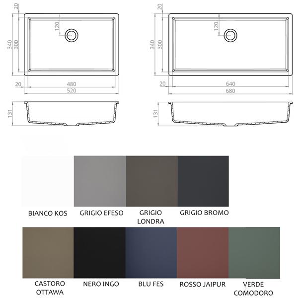 Inset basin sizes